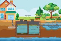 1761414130210-ilustrasi-septic-tank-dan-sumur-1761388202001_169