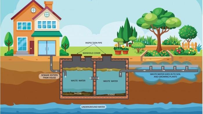 1761414130210-ilustrasi-septic-tank-dan-sumur-1761388202001_169