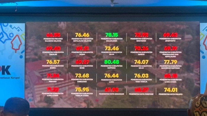 1765559359942-rilis-skor-spi-daerah-di-sulawesi-selatan-1765542991560_169